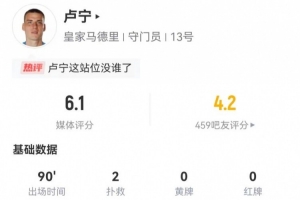 卢宁本场2扑救+0扑救禁区内射门 传球成功率100% 获评6.1分