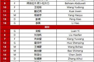 媒体人谈国足U23vs泰国首发:杨皓宇和蒯纪闻都首发属实有些意外