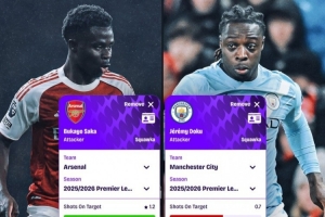 萨卡、多库英超每90分钟数据:创造机会2.3比3.3、过人2.2比4.9