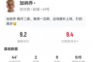 加纳乔本场替补2射进2球 3过人3成功+6对抗4成功 获评9.2分