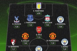 whoscored评英超年度最佳阵：曼城新三叉戟+B费、赖斯、范戴克