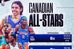 加拿大历史上仅四位球员入选过全明星!贾马尔·穆雷会是第五位吗