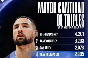 克莱职业生涯命中2805记三分 却只出手了1806记罚球