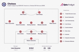 能否克制阿森纳?切尔西时隔78场比赛再次采用三后卫阵型