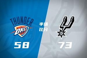 半场战报-雷霆15分落后于马刺 阿隆·维金斯16分 文班亚马11分6板