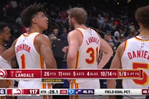 首秀炸裂！兰代尔新高5记三分砍下26分11板5助4帽 6前场板